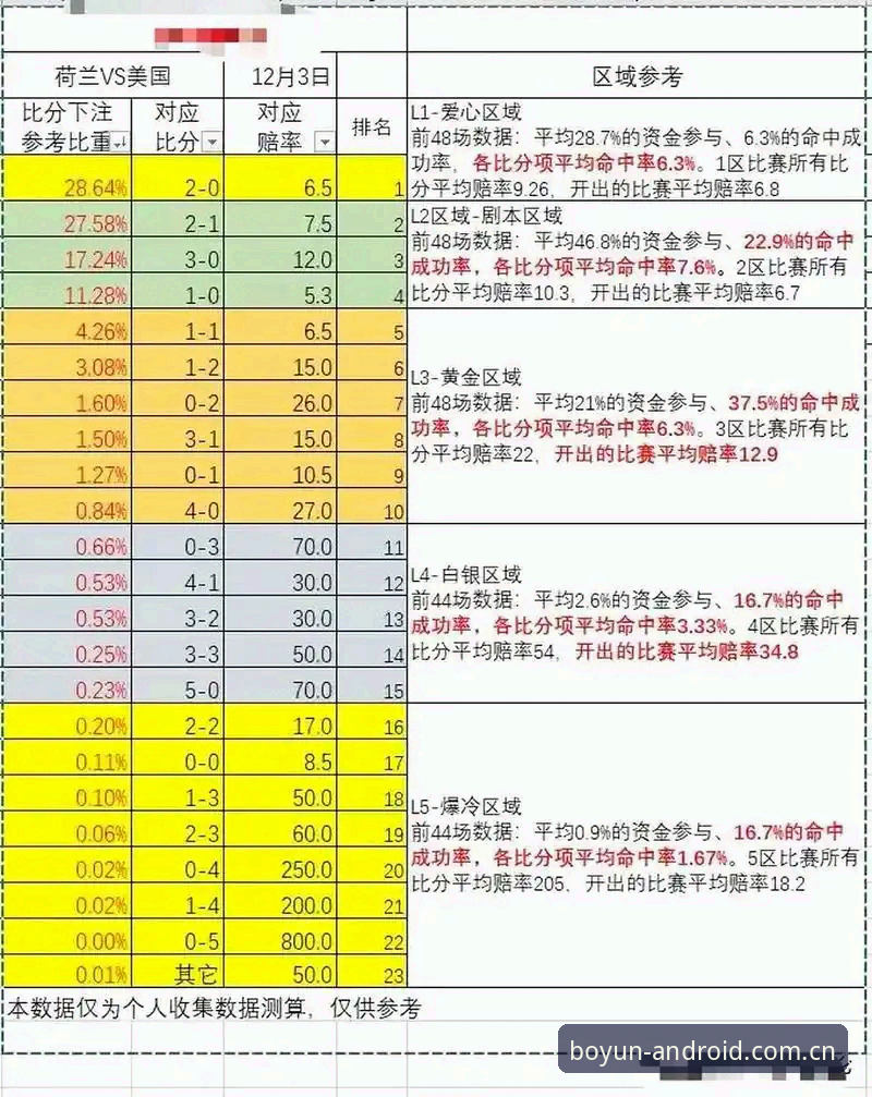 中国区足球赔率走势安装教程 中国区足球赔率走势安装教程详解:博云体育平台V2.1.0版本实操指南